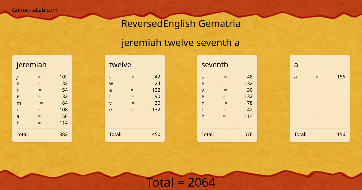 jeremiah twelve seventh a in reversedEnglish Gematria
